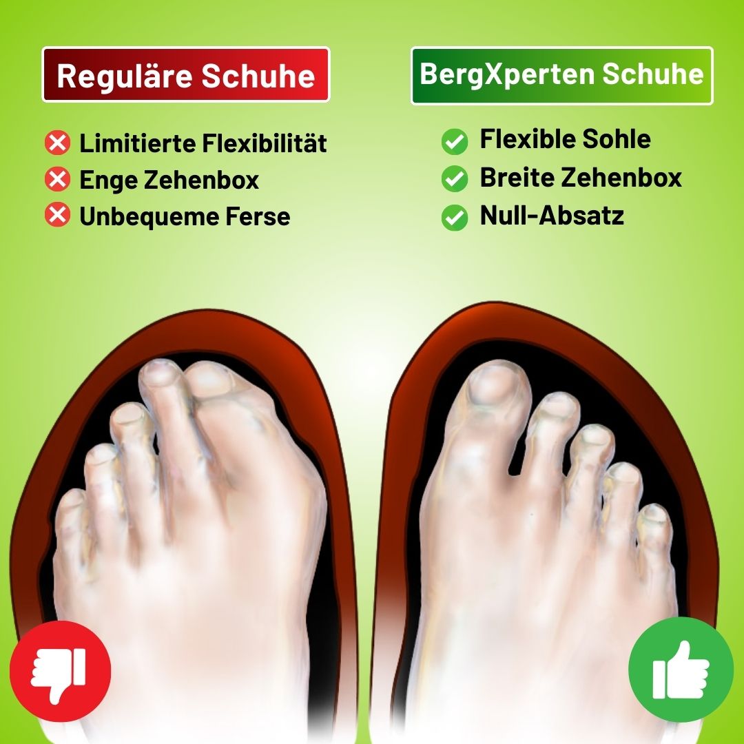 FloraX Pro – Ergonomische Barfußschuhe mit Schmerzlinderung