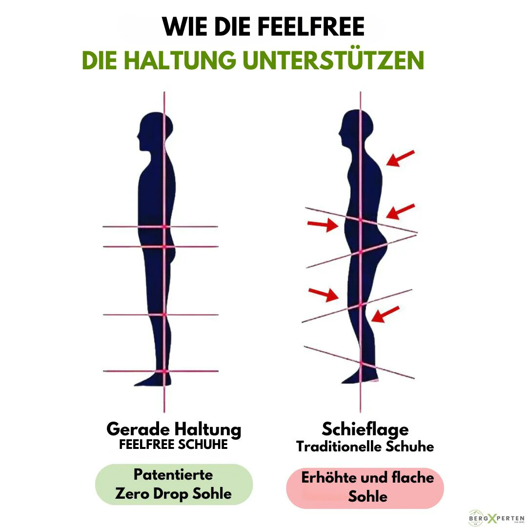 FeelFree – wasserdichter Unisex-Komfortschuh