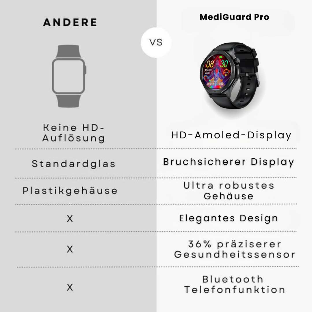 MediGuard Pro 4 mit SOS-Funktion inkl. Sturzerkennung & zertifizierte Blutzuckermessung (2025) - Original