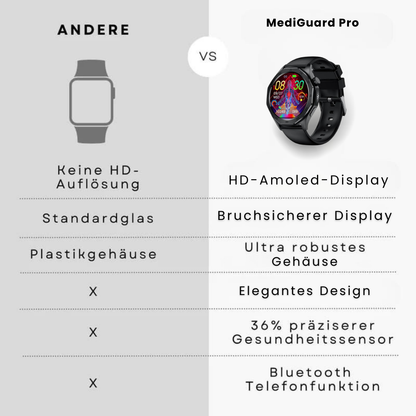 MediGuard Pro 4 mit SOS-Funktion inkl. Sturzerkennung & zertifizierte Blutzuckermessung (2025) - Original
