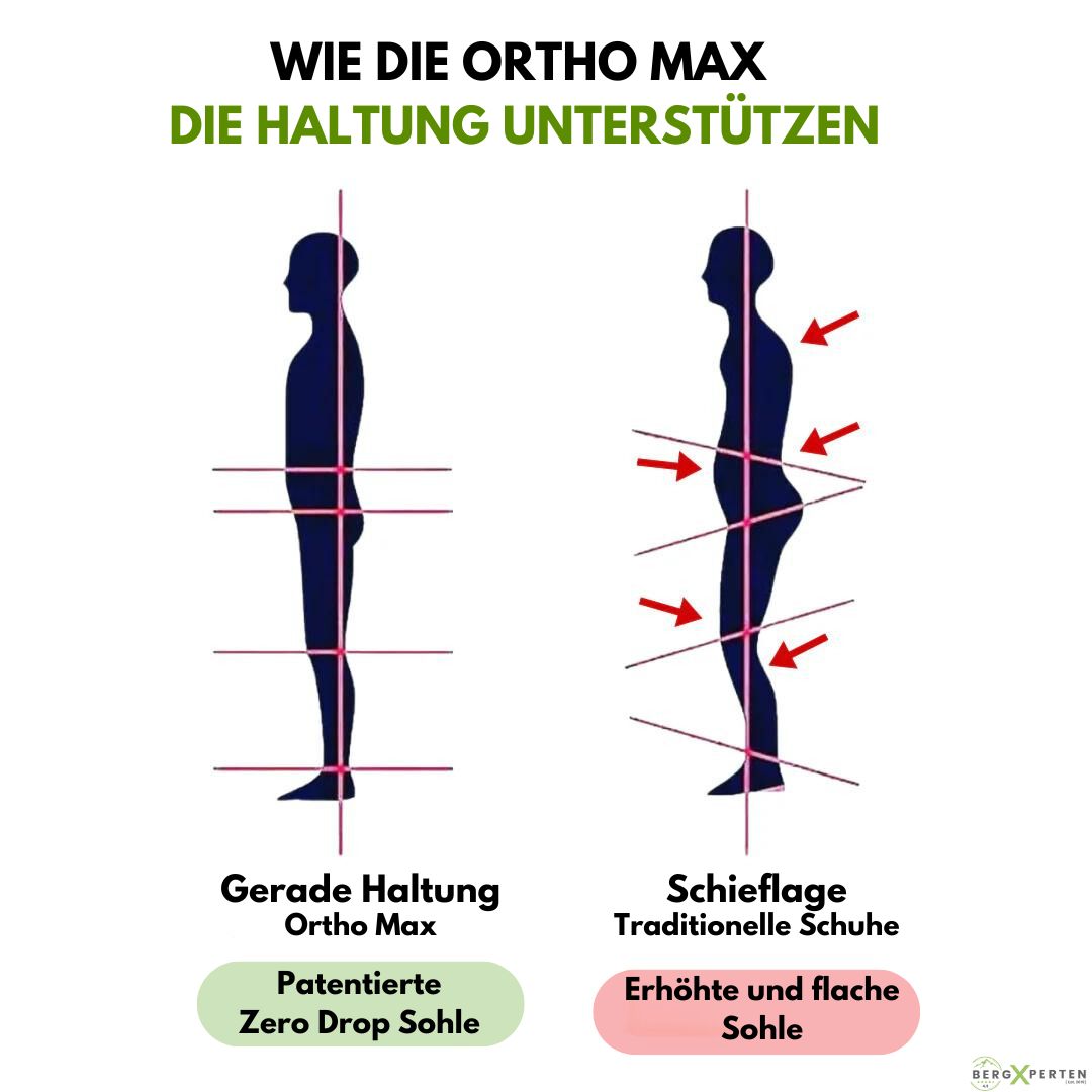 OrthoMax – atmungsaktiver Unisex-Komfortschuh