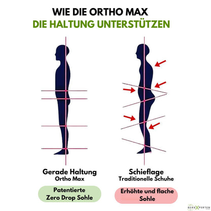 OrthoMax – atmungsaktiver Unisex-Komfortschuh