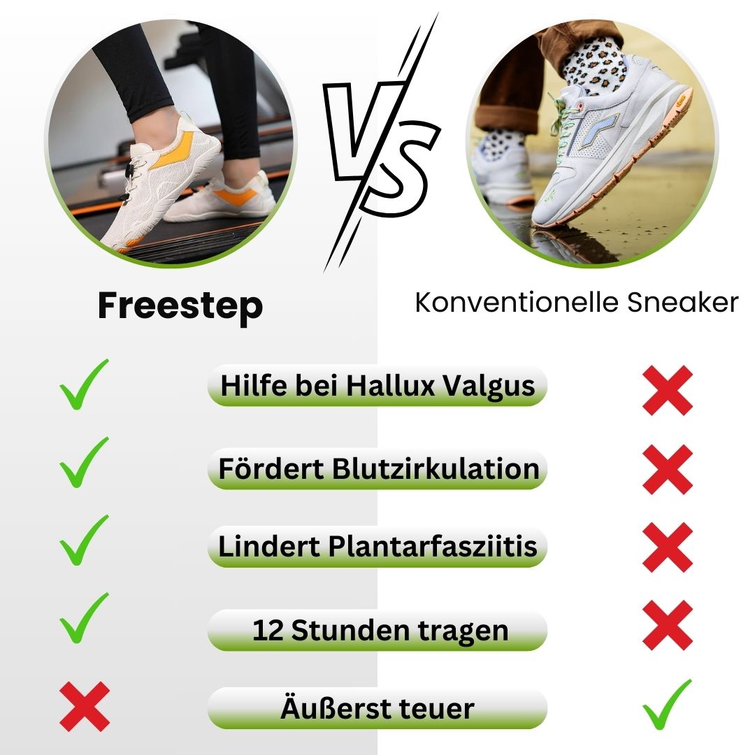 FreeStep – wasserdichte, ergonomische Barfußschuhe